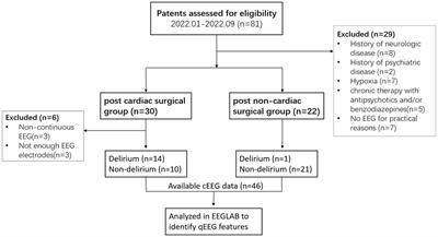 Quantitative electroencephalography predicts postoperative delirium in cardiac surgical patients after cardiopulmonary bypass: a prospective observational study